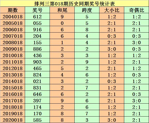 排列三杀跨度预测，解锁数字彩票的奥秘