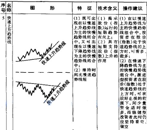 探索浙江快乐彩的奥秘，基本走势图带连线解析