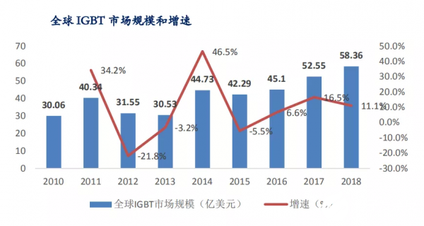 近300期排列五开奖号码的深度分析与趋势探索