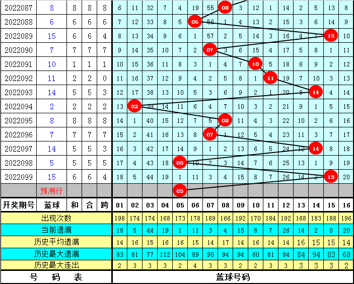 预测双色球100期，理性与概率的交织