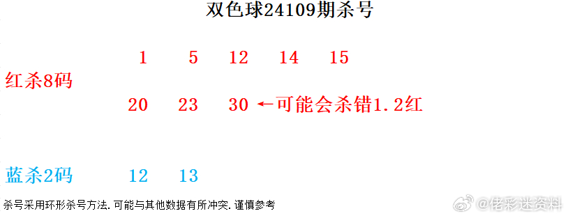 探索双色球论坛，揭秘杀号17500的奥秘