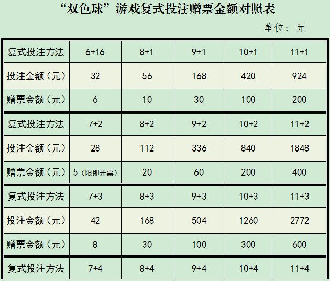 解析双色球复式投注，如何精准计算投注注数