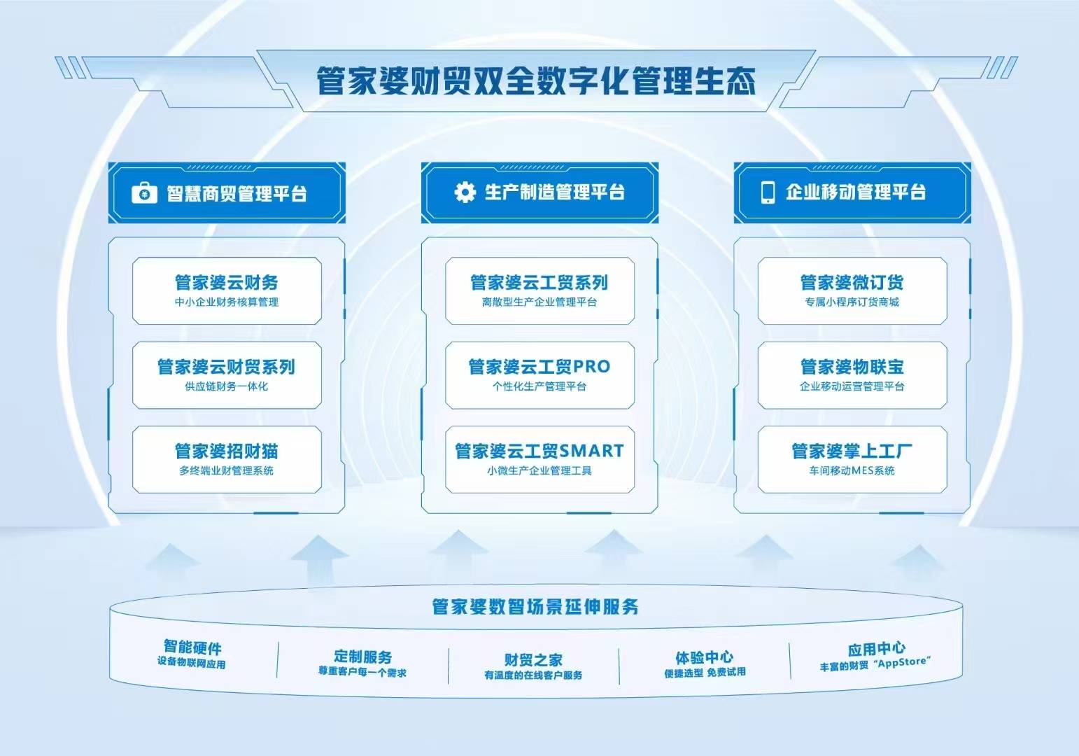 解锁商业管理新境界，管家婆正版软件全年免费资料大放送