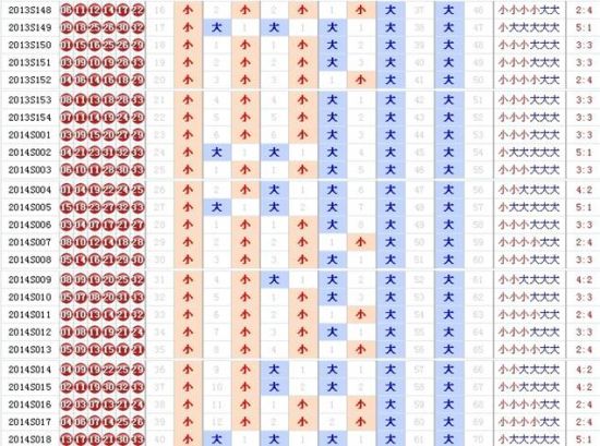 探索双色球走势，新浪爱彩与百度数据背后的奥秘