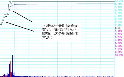 探索3D福彩的奥秘，全图解析与基本走势分析