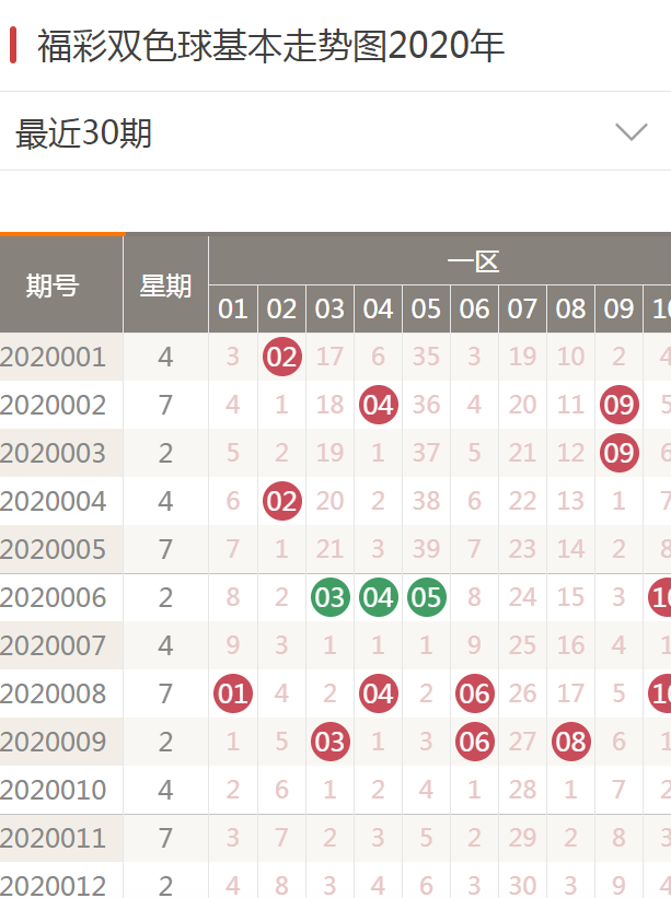 2020年双色球开奖走势图，揭秘数字背后的秘密与趋势