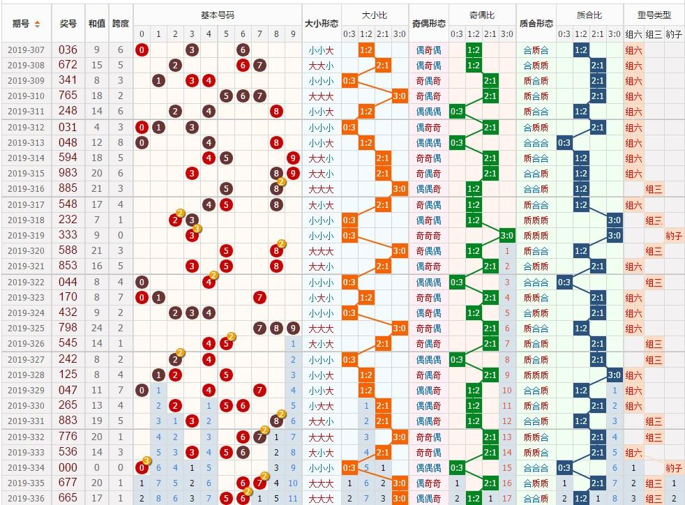 3D历史开奖大全，探索数字背后的奥秘与趋势