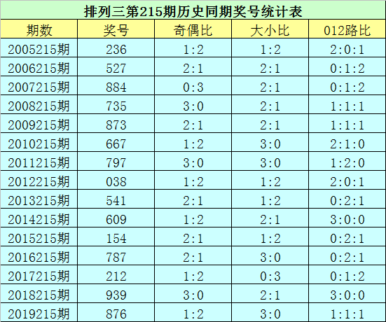 2020年排列三走势分析，洞悉数字背后的规律与策略