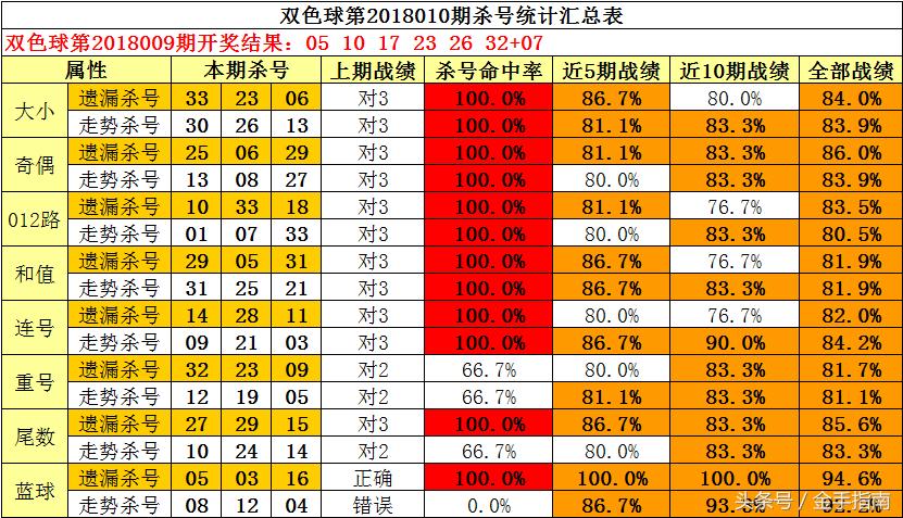 2018010期双色球开奖结果揭晓，幸运数字的碰撞与期待