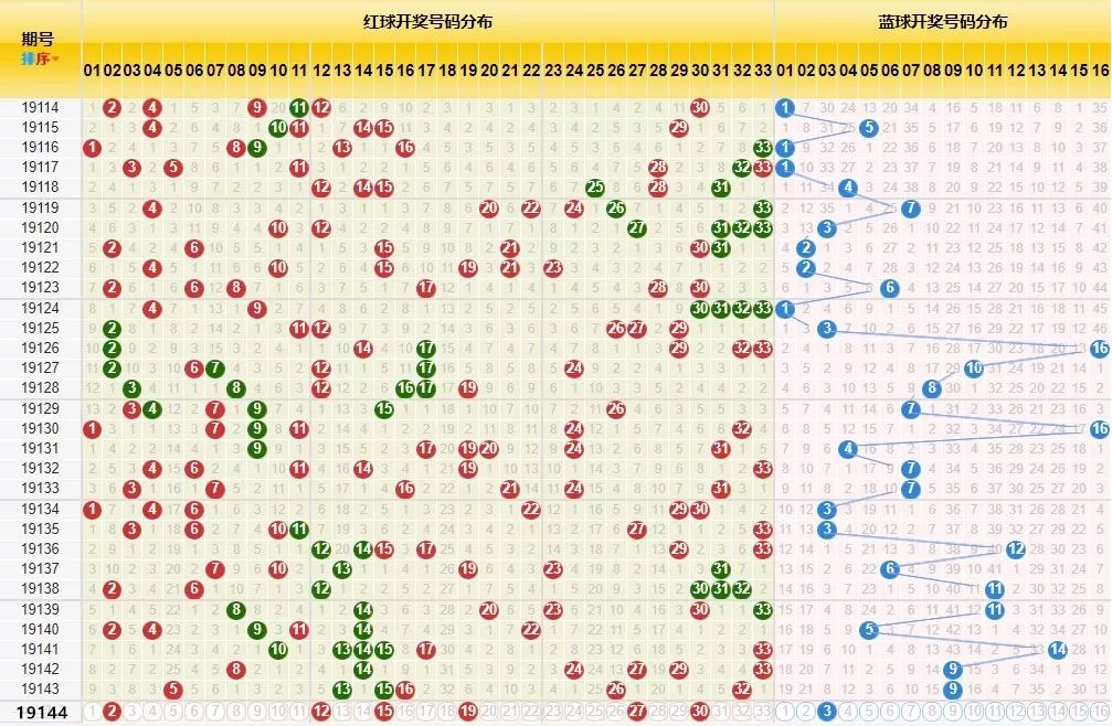 揭秘双色球第46期开奖结果图，数字背后的幸运与期待