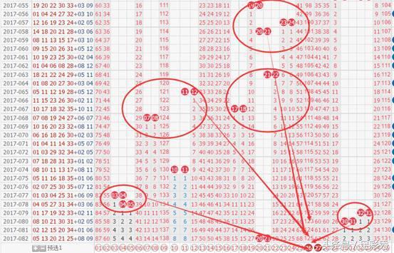 探索大乐透最近30期走势，新浪网数据揭秘