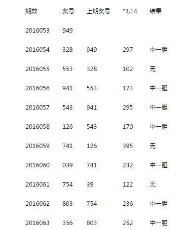 3D彩票，独胆与双胆预测的奥秘与策略