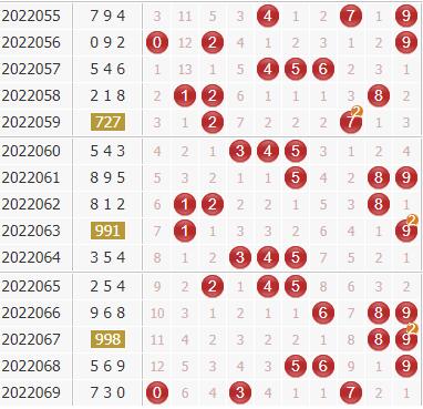 福彩3D 2022027期，开机号与试机号的深度解析与投注策略