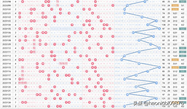 2023年双色球19053期开奖结果揭晓，幸运数字的碰撞与期待