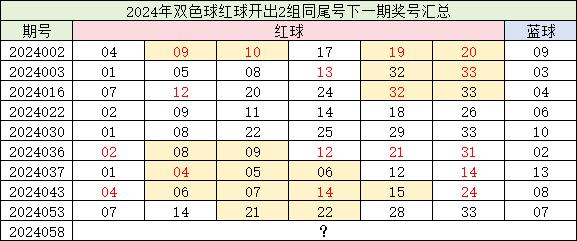 双色球2024030期开奖号码