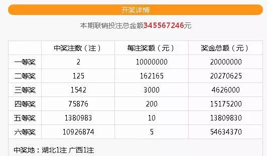 探索双色球8+1复式投注的魅力与价格解析