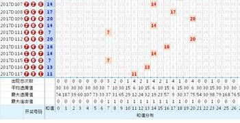 3D和值走势图表图近100期，深度解析与未来趋势预测