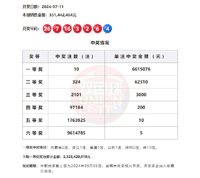 探索双色球走势，新浪爱彩新版带来的全新体验