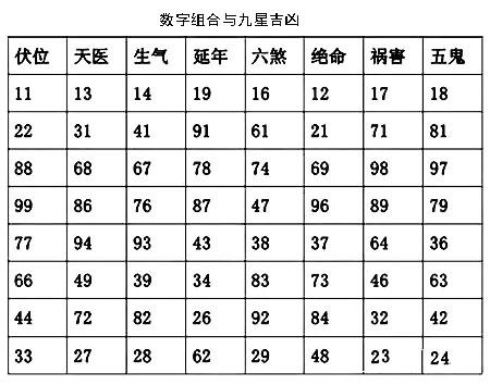 免费测试手机号码吉凶，自测的科学与玄学