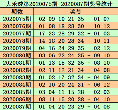 3D福彩，历史开奖结果的回顾与展望