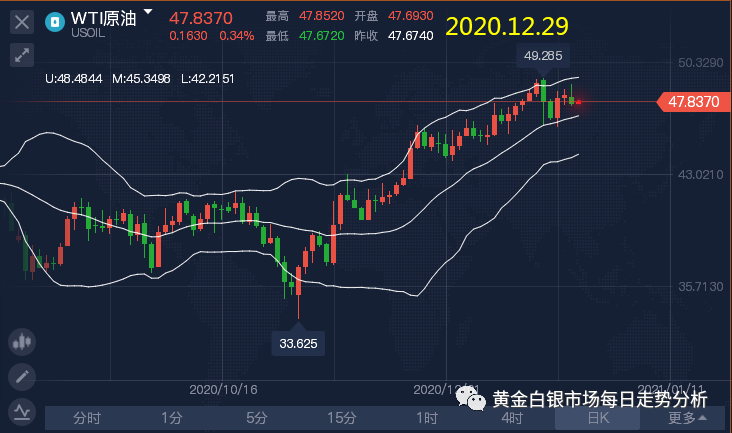 排列五开奖号码50期走势图，深度解析与未来趋势预测