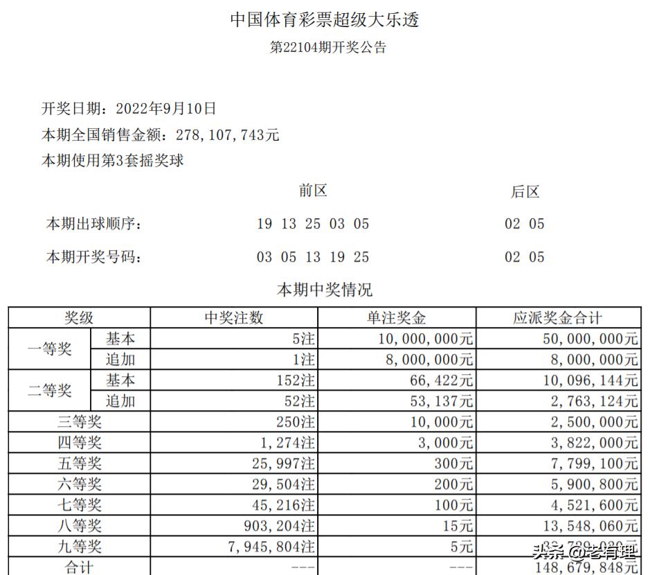 江苏七位数近十五期开奖结果深度解析与查询指南