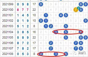 福彩3D走势图，科学预测号码的秘密