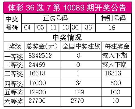 今日36选7，揭晓幸运数字，共赴梦想之约