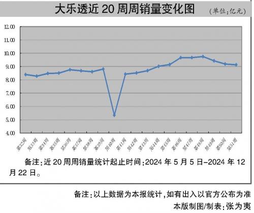 探索大乐迈走势图，120期数据背后的奥秘