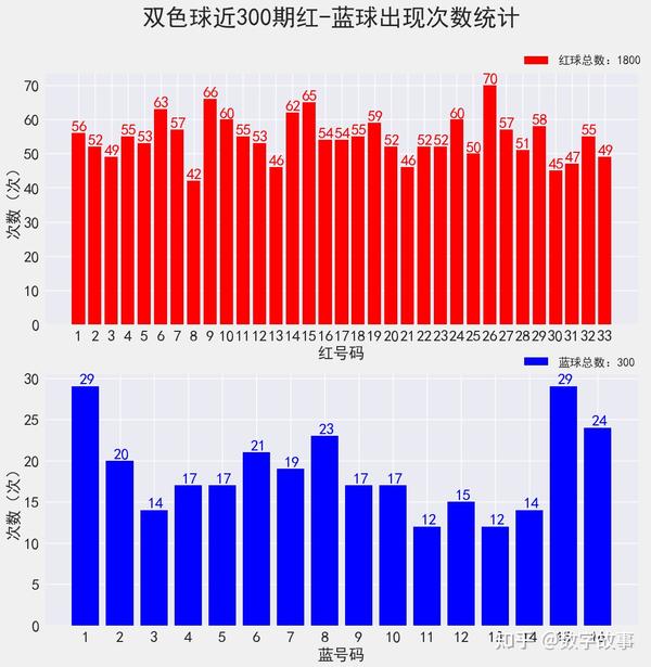 探索双色球超长版走势图，浙江风采的奥秘