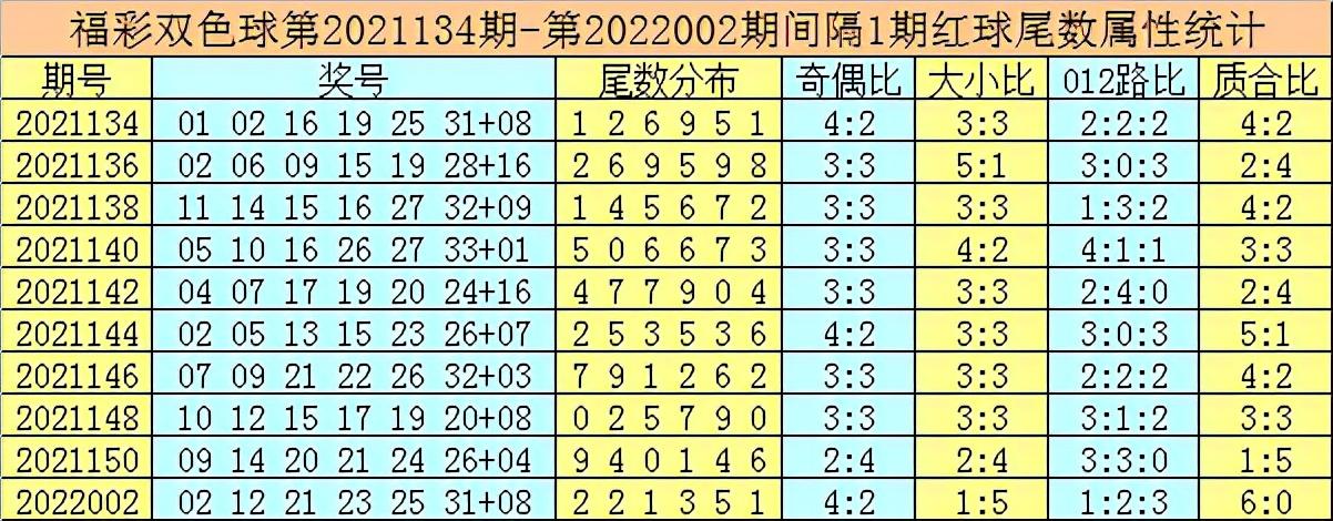 探索双色球2022004期，数字背后的幸运与希望