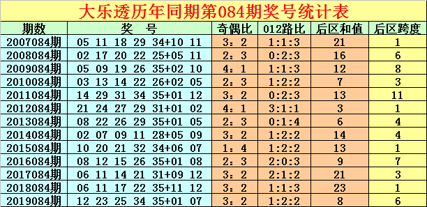 大乐透开奖历史完整版，揭秘中国彩市奇迹的演变之路