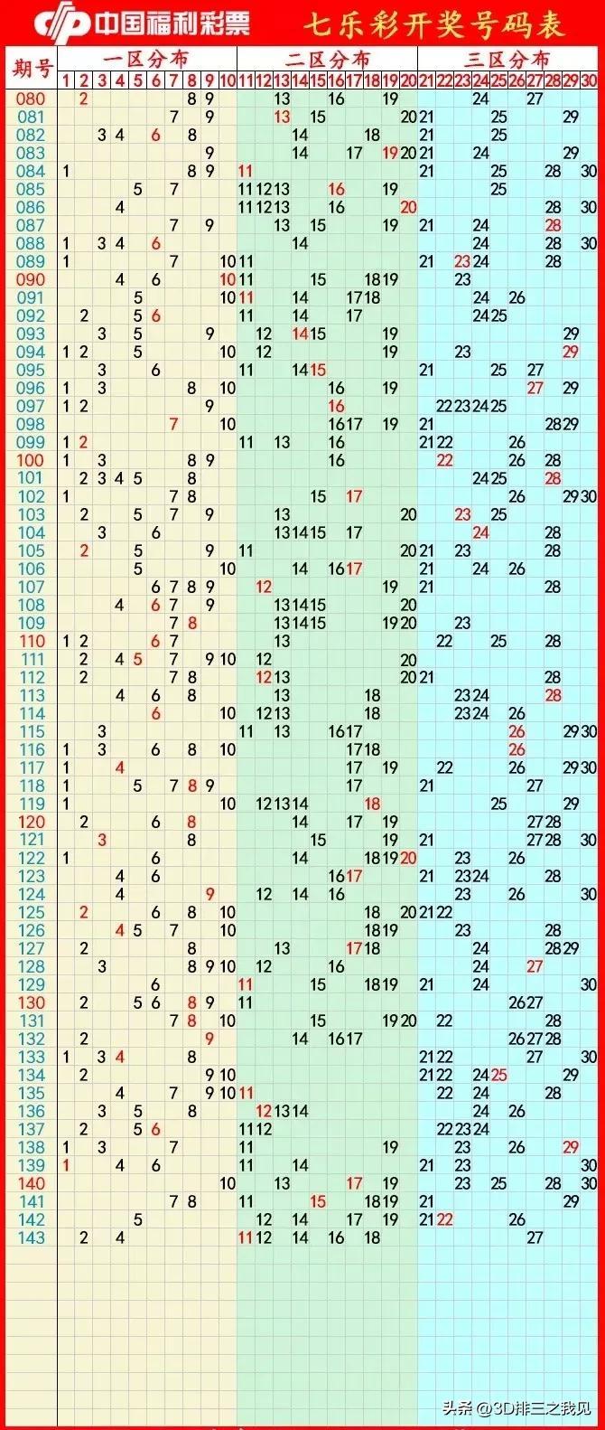 浙江双色球走势图超长版，揭秘数字背后的奥秘