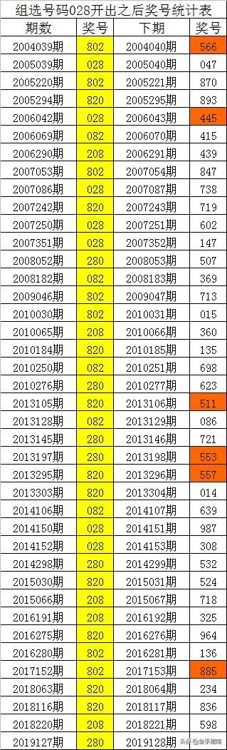 探索双色球360杀号预测，理性与智慧的博弈