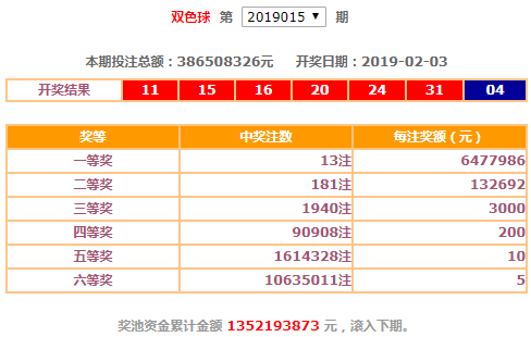 双色球头奖开出13注，幸运风暴席卷全国的背后