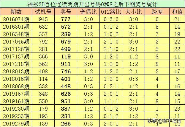 今晚3D试机号与金码号预测，2024116的神秘揭秘