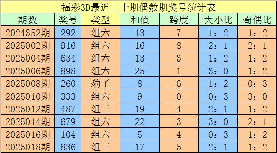 3D试机号与今晚金码号316，揭秘彩票背后的数字游戏