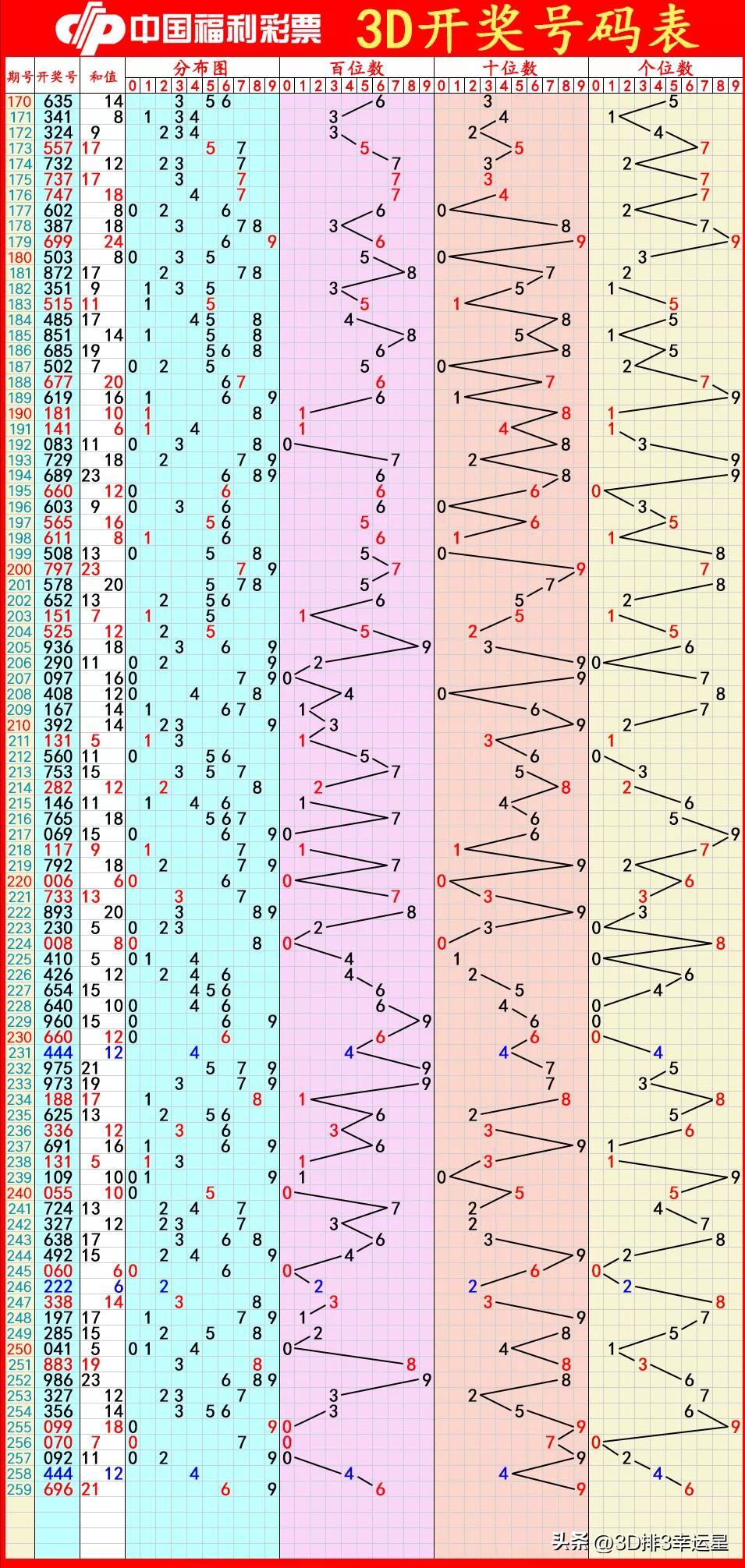 今日3D字谜总汇，老道解析，揭秘数字背后的奥秘