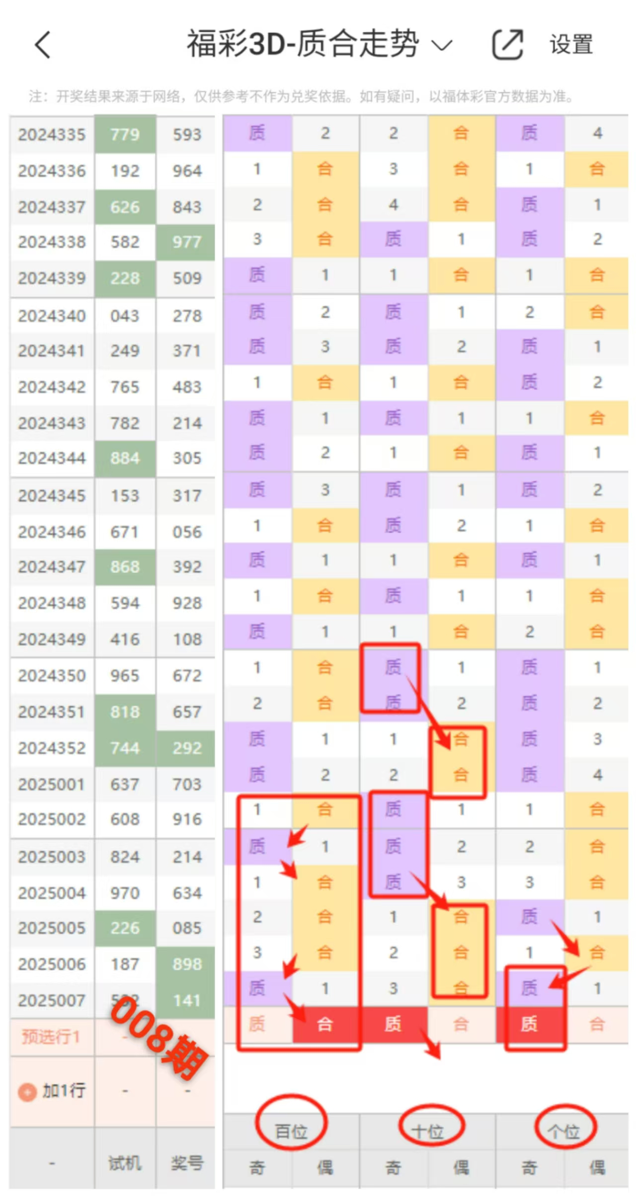 福彩3D走势图带连线图2000期，深度解析与理性投注指南