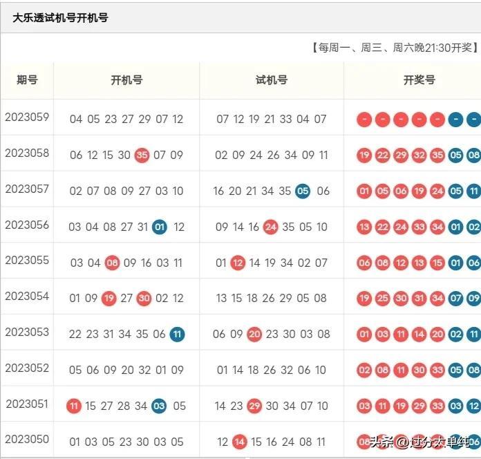 福彩开机号与试机号，100期深度解析与查询指南