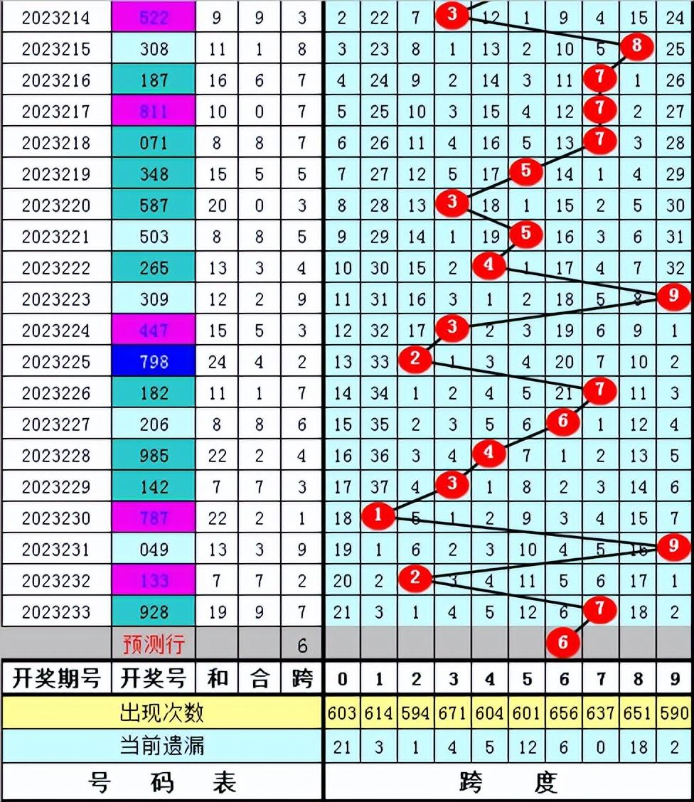 福彩3D跨度走势图综合版，解锁数字游戏新视角的秘密武器