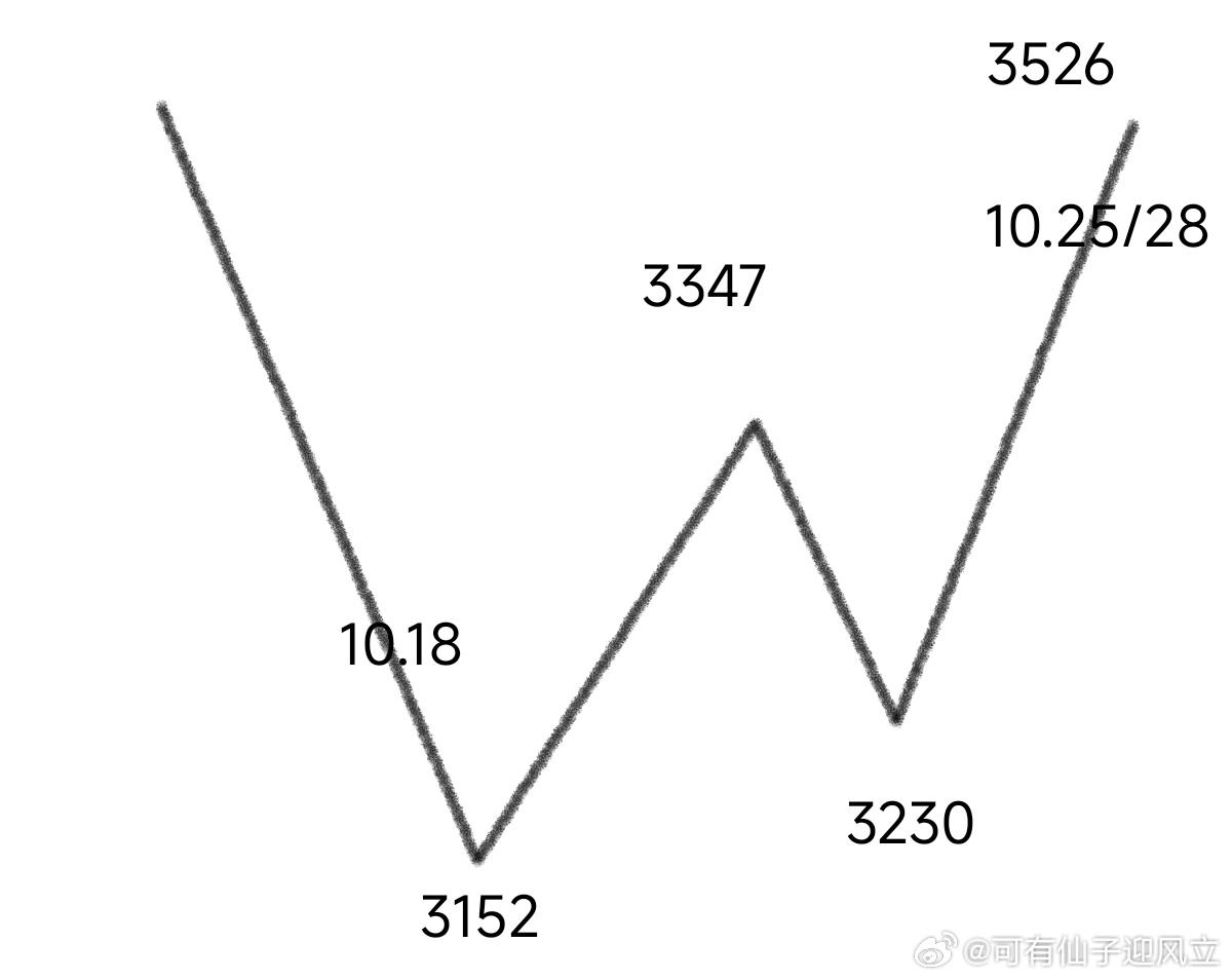 东方6，近100期走势图深度解析与未来趋势预测