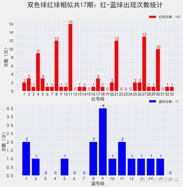 探索双色球走势，综合版旧版超长版深度解析