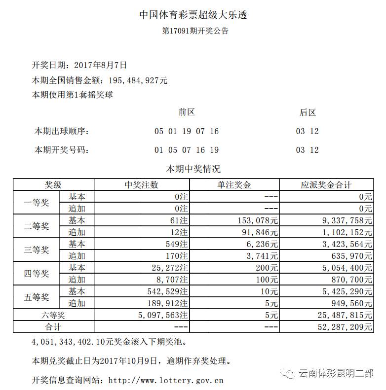 探索中国超级大乐透，开奖结果查询的奥秘与乐趣