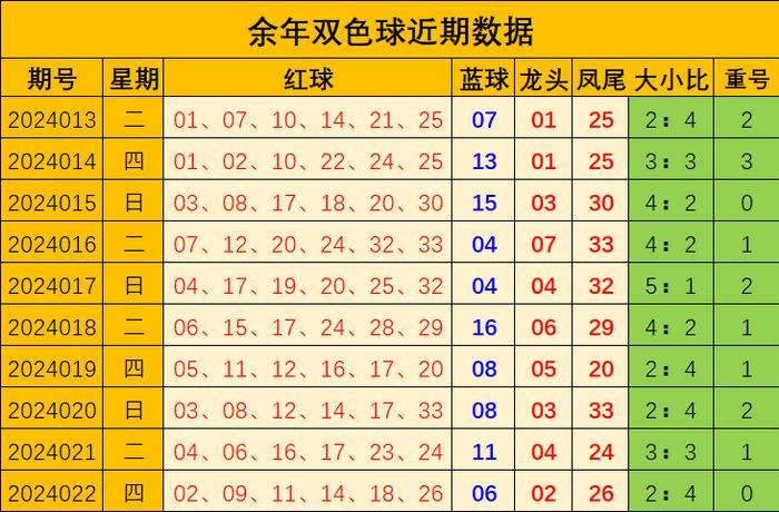 2024年双色球全部记录，揭秘年度彩市奇迹与趋势分析