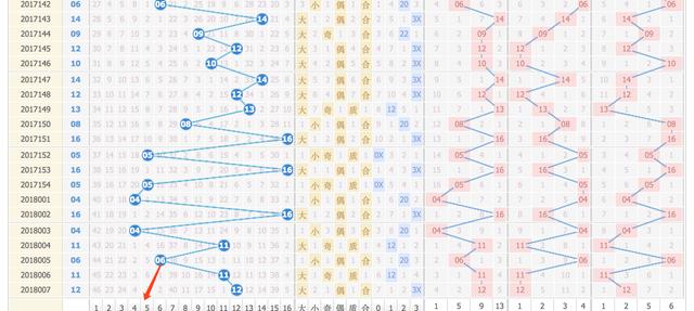 探索双色球最近600期走势图，揭秘数字背后的秘密