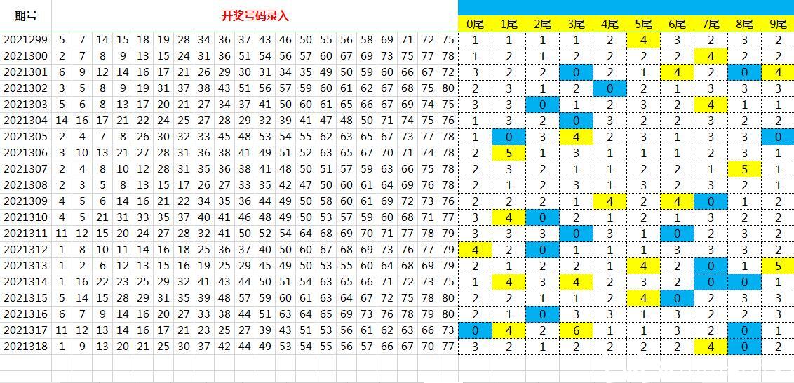 探索大乐透走势图尾数的奥秘，揭秘数字背后的规律