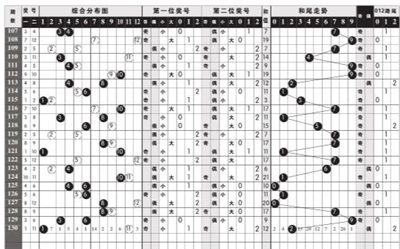 最新大乐透开奖结果走势图表深度解析