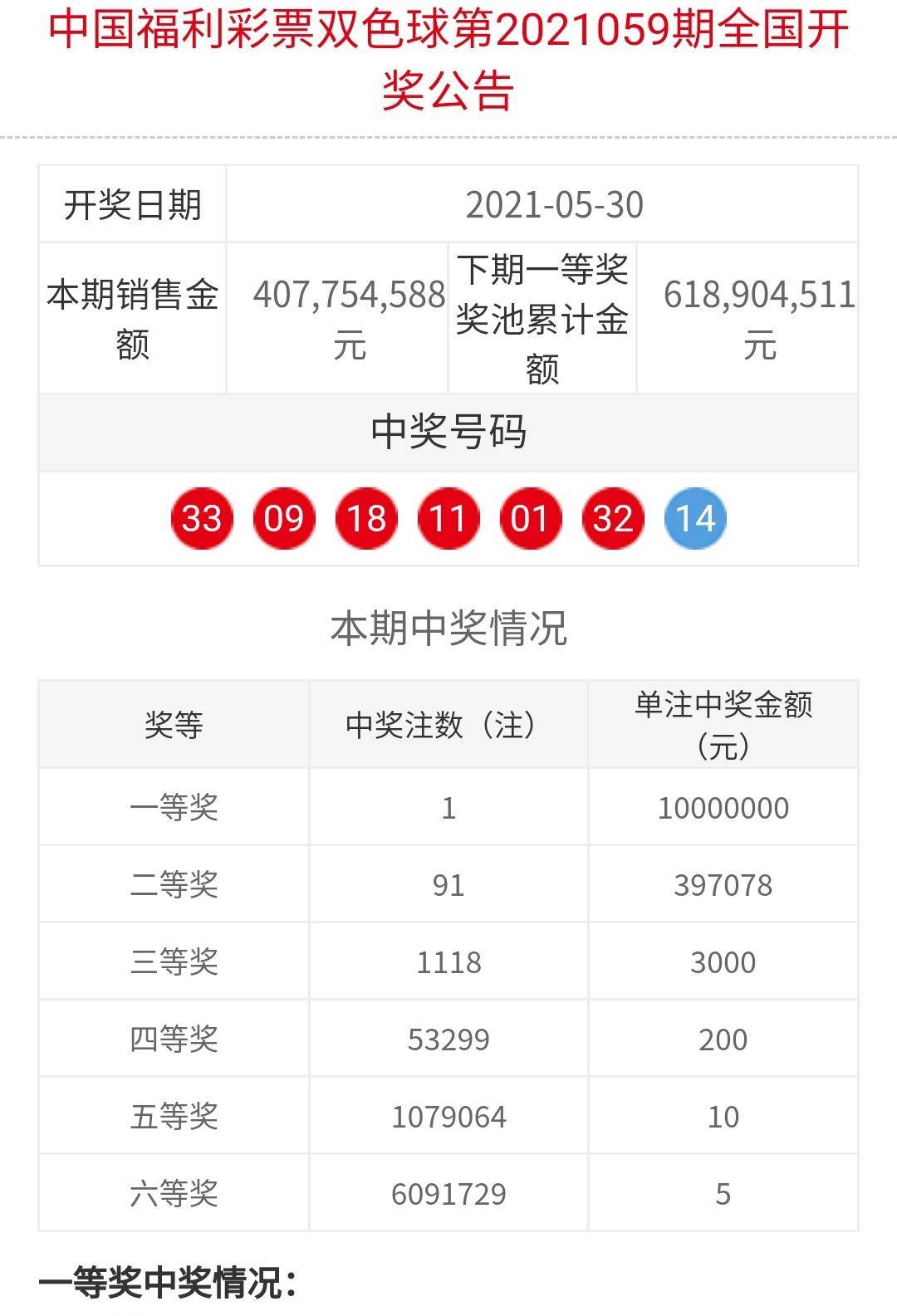 2023年五月份双色球开奖回顾，幸运与希望的交织