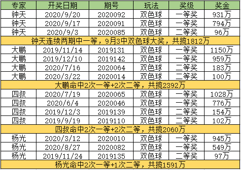 探索双色球买法，价格与策略的智慧平衡